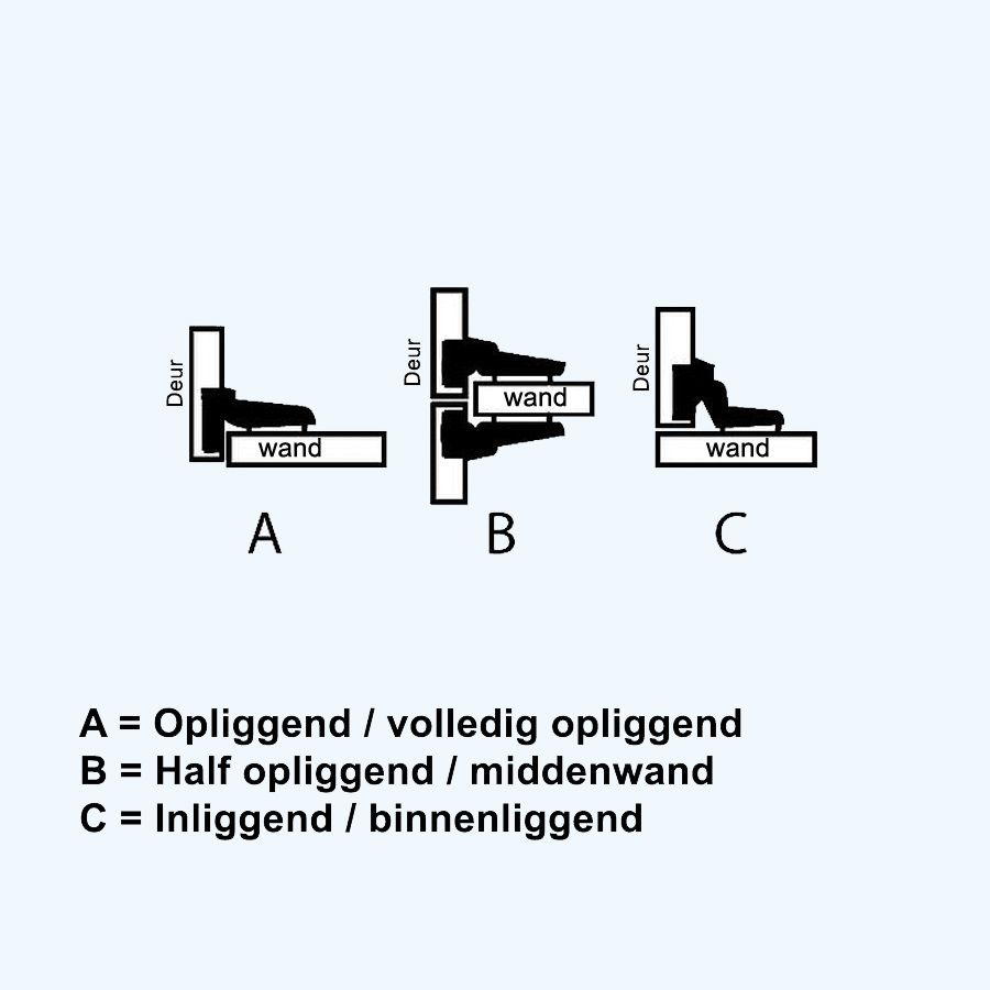 Dulimex inboorkastscharnier Ø 35 mm, inliggend, 95º Dulimex inboorkastscharnier Ø 35 mm, inliggend, 95º